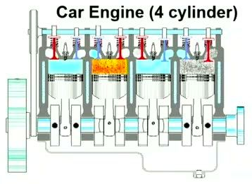A technical schematic drawing of a four-cylinder internal combustion engine, showing pistons, cylinders, valves, and crankshaft in light blue and grey outlines with red and orange combustion highlights.